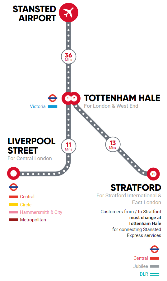 Mapa do trem Stansted Express, que leva do aeroporto de Londres Stansted para o centro